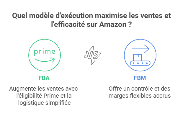 FBA ou FBM en 2025 : Quel modèle choisir pour booster vos ventes Amazon ?